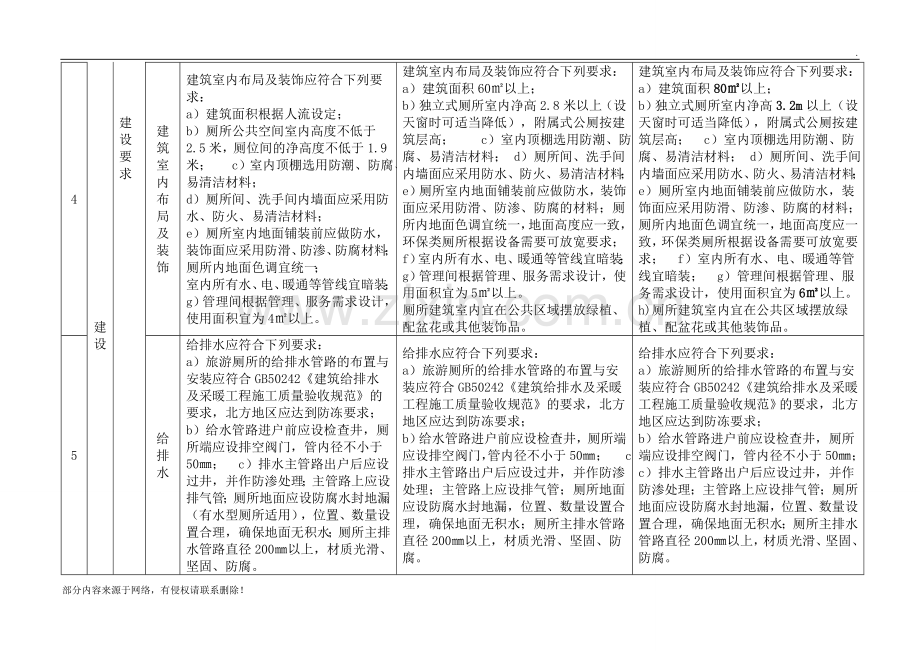 旅游A级厕所等级标准对照表.doc_第2页