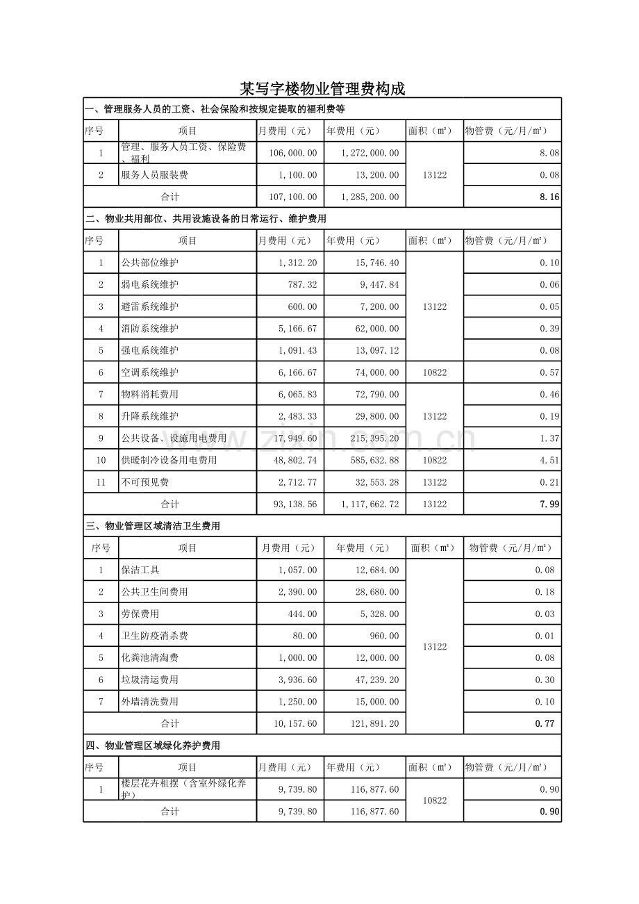 某写字楼物业管理费构成项目明细表.xlsx_第1页