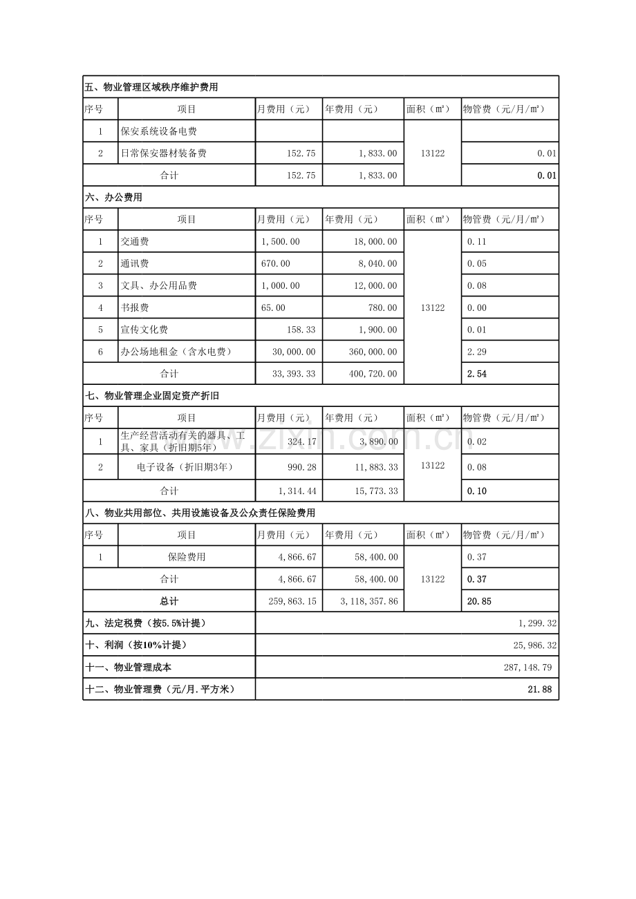 某写字楼物业管理费构成项目明细表.xlsx_第2页