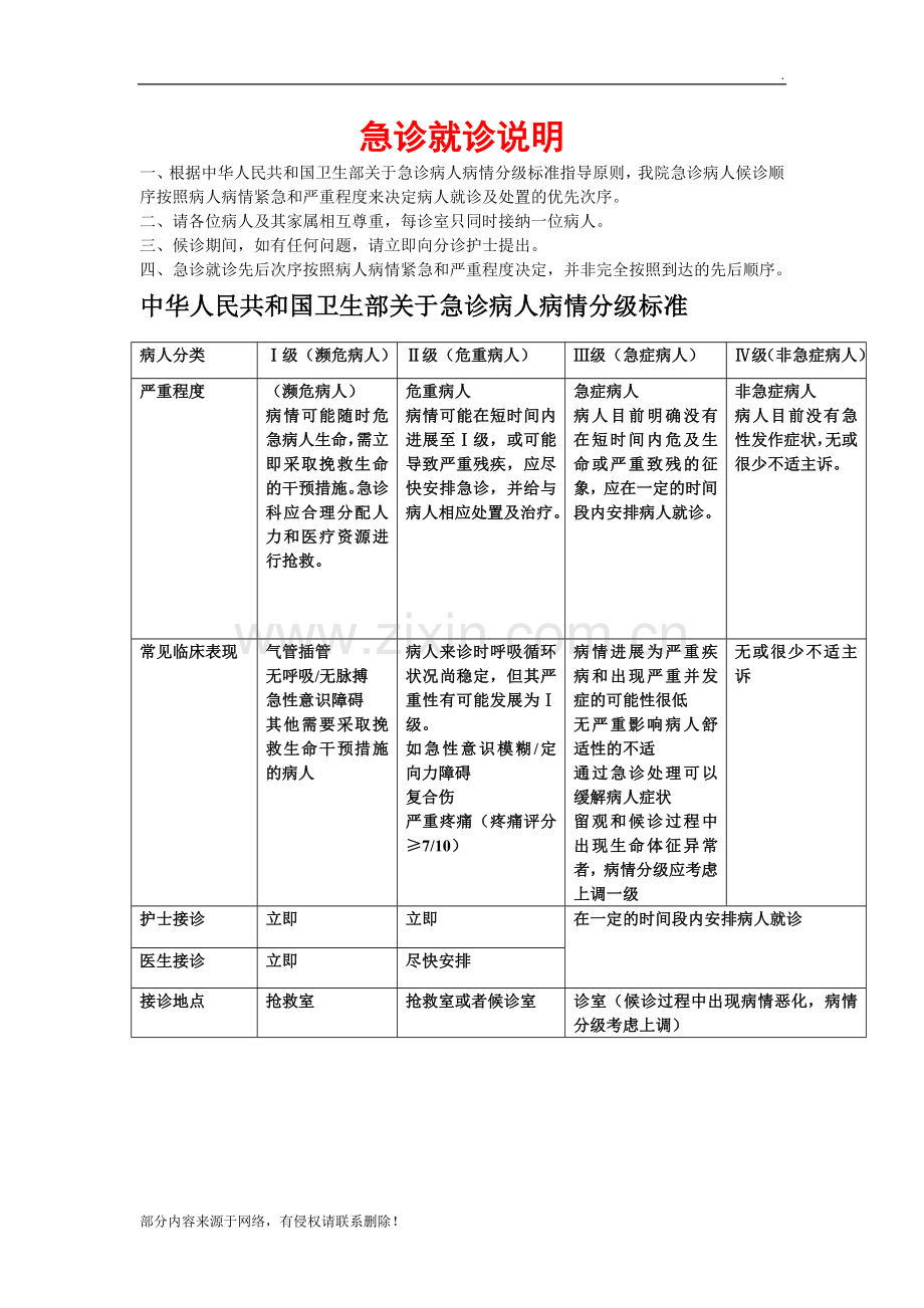 急诊病人分级标准.doc_第1页