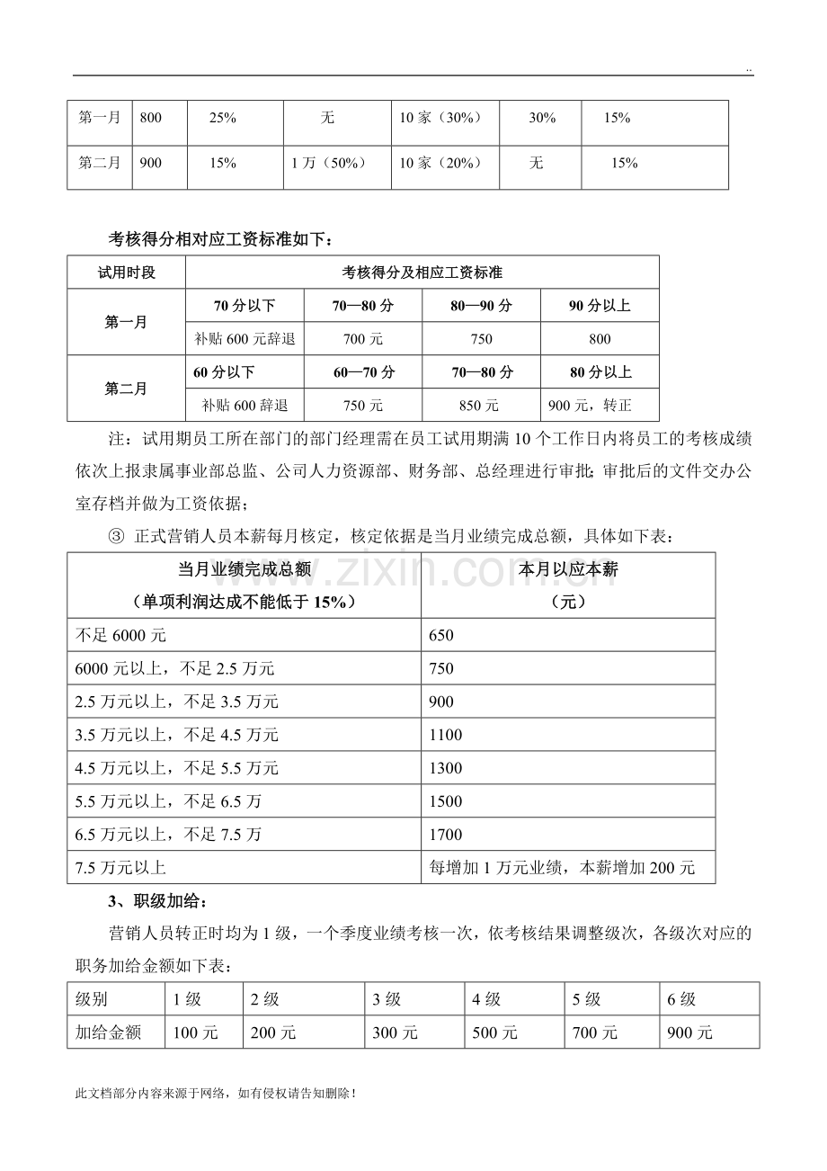 拓展部薪酬管理规定.doc_第2页