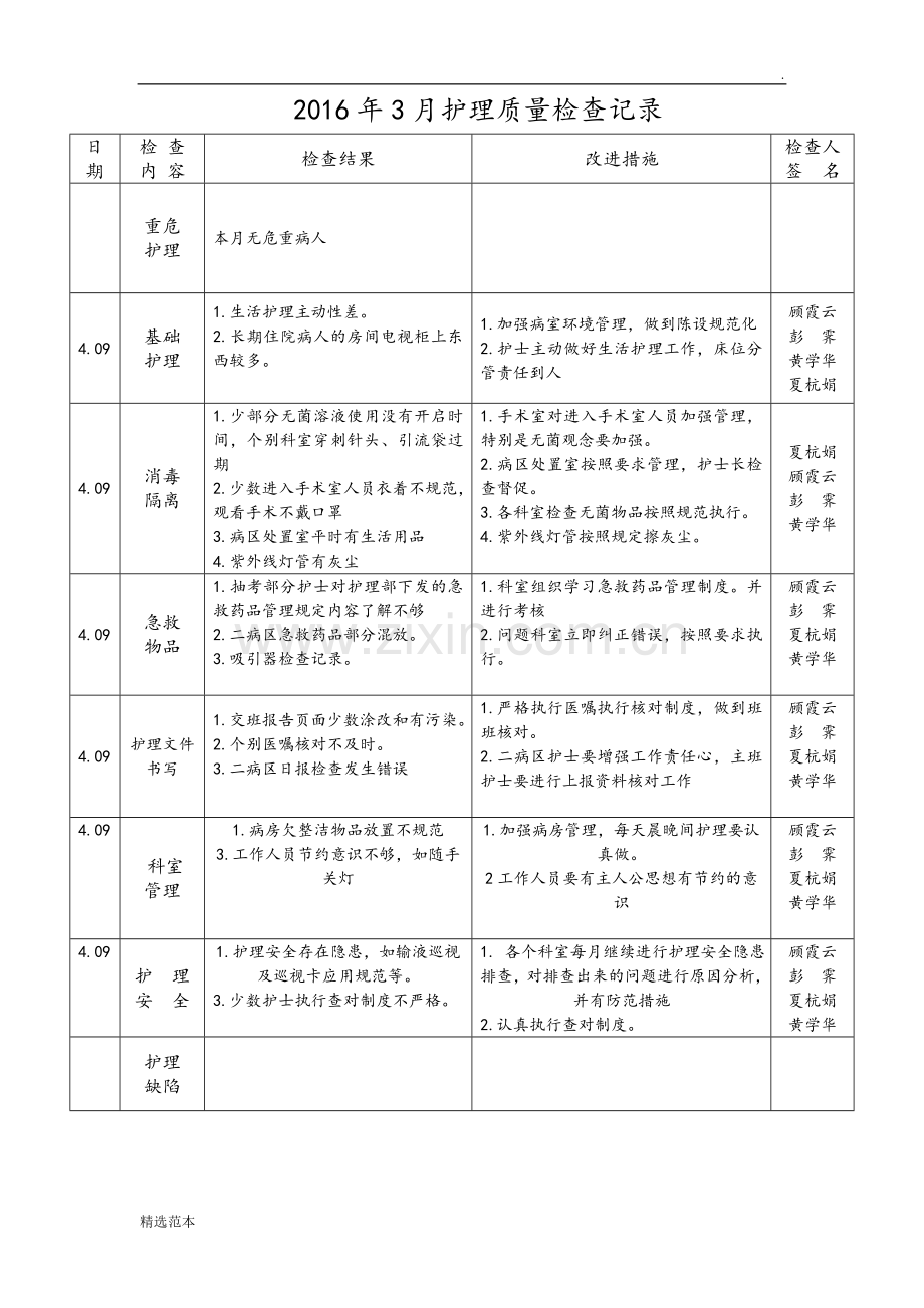 月护理-质量检查记录文本.doc_第1页