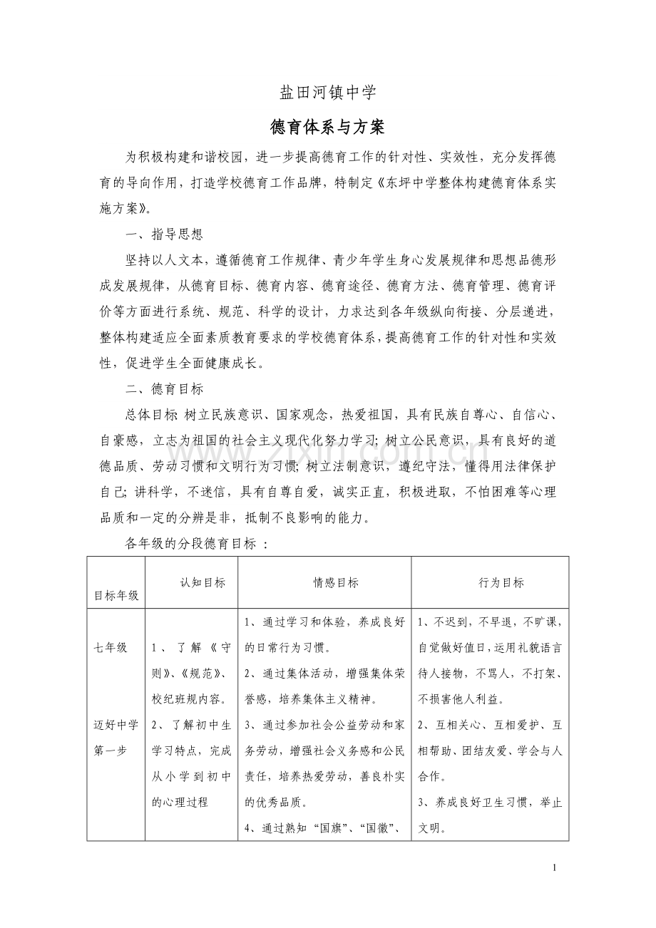 整体构建德育体系实施方案.doc_第1页