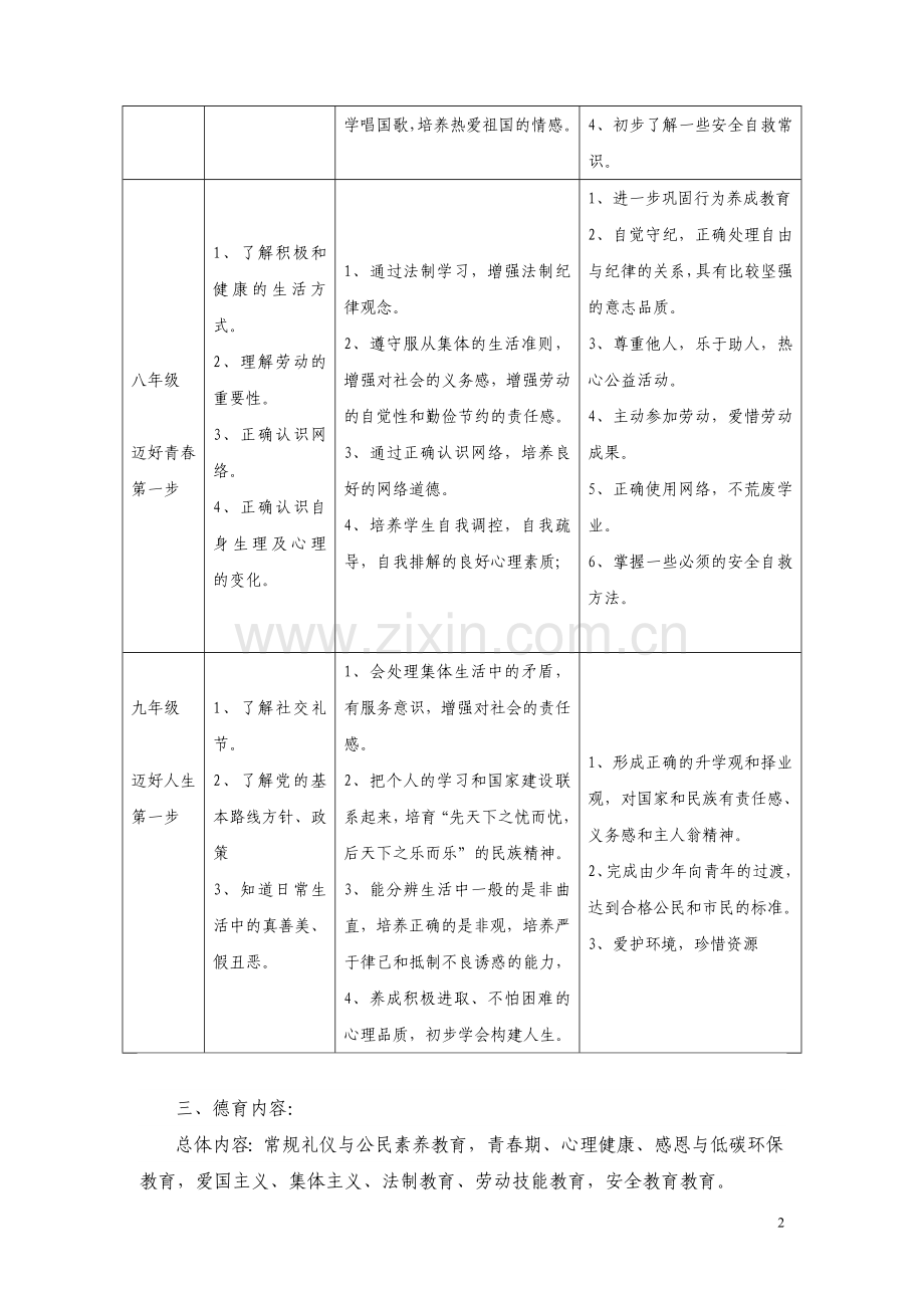 整体构建德育体系实施方案.doc_第2页