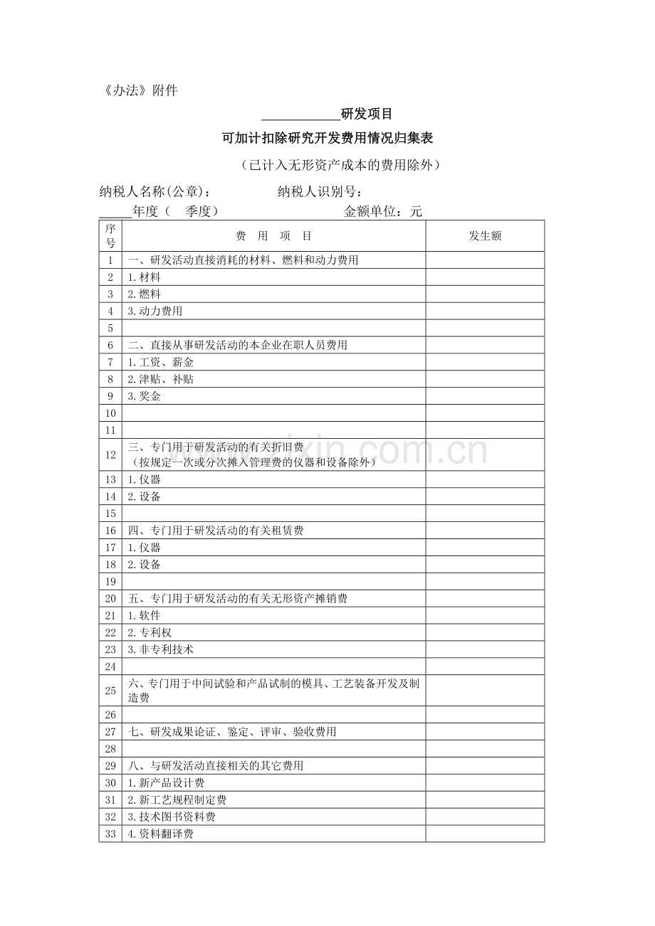 研发费用归集表.doc_第2页