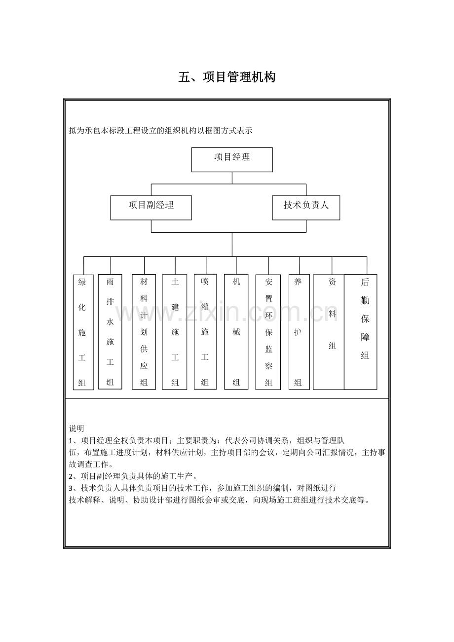 园林绿化项目管理机构框架图及说明.doc_第1页