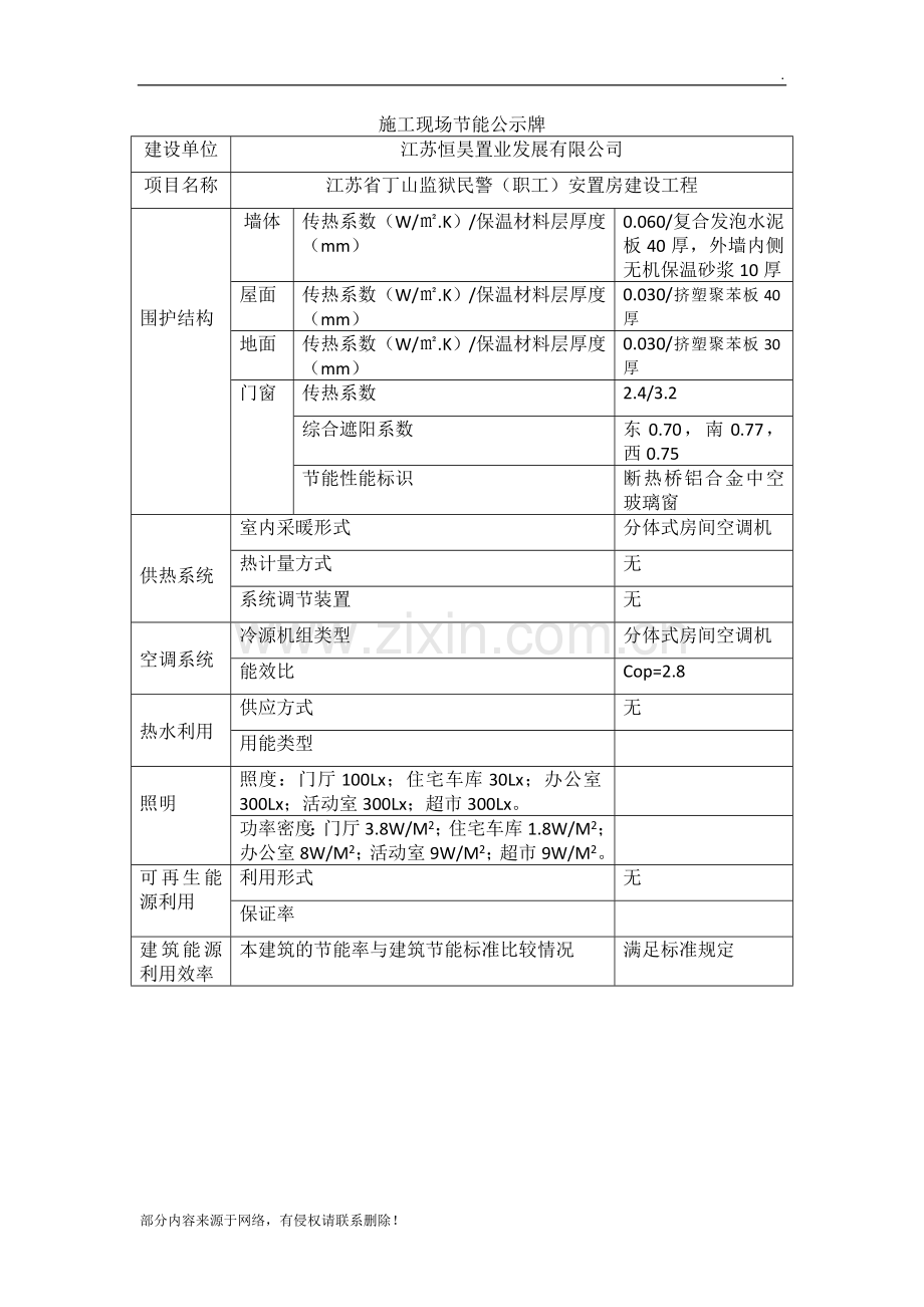 施工现场节能公示牌.doc_第1页
