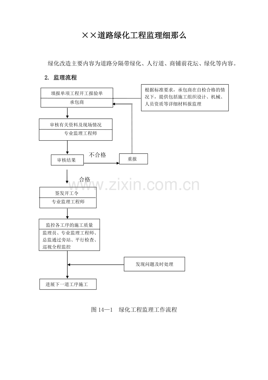 道路绿化工程监理细则.doc_第1页