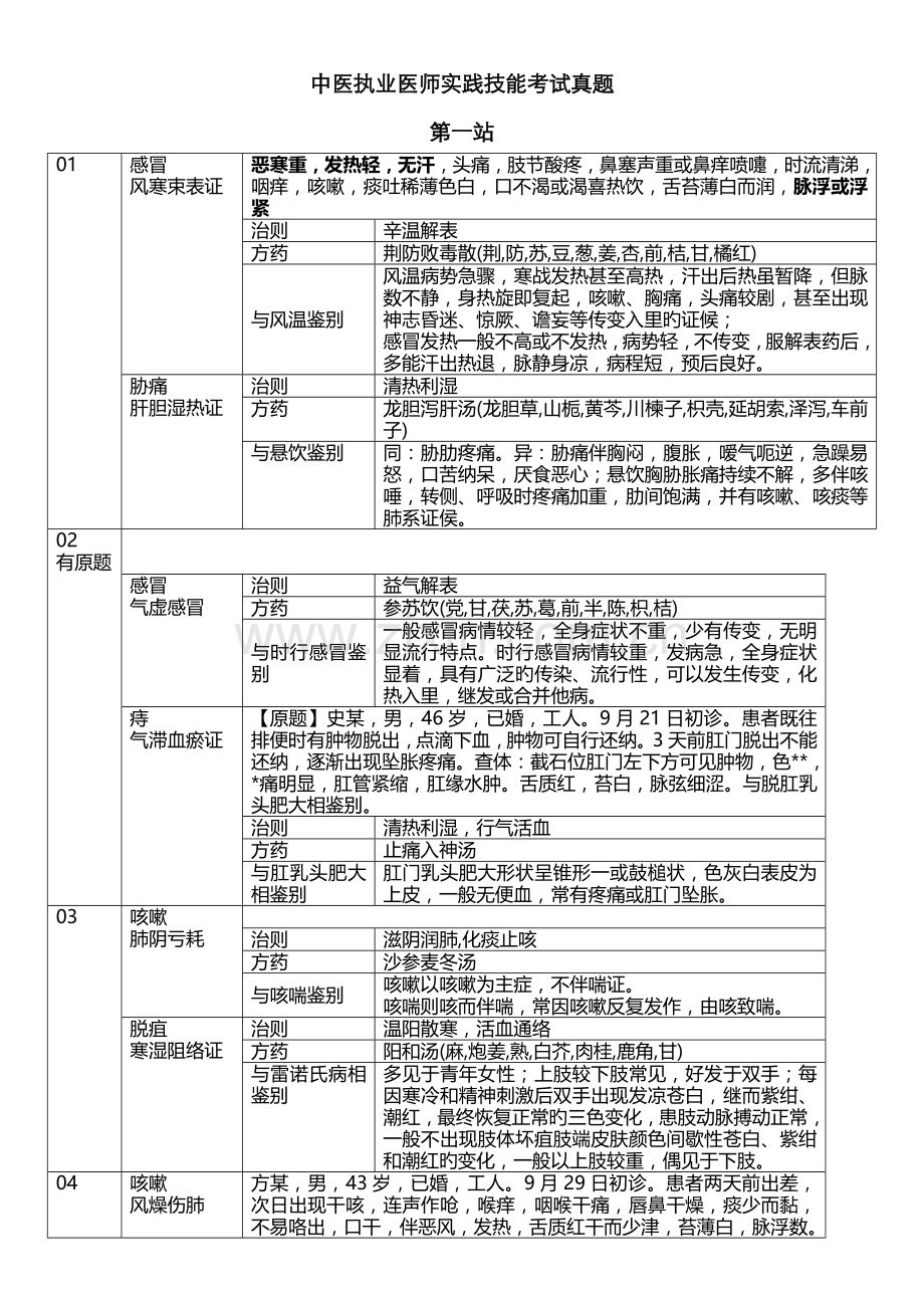 2022年中医执业医师技能考试第一站详解表格.doc_第1页