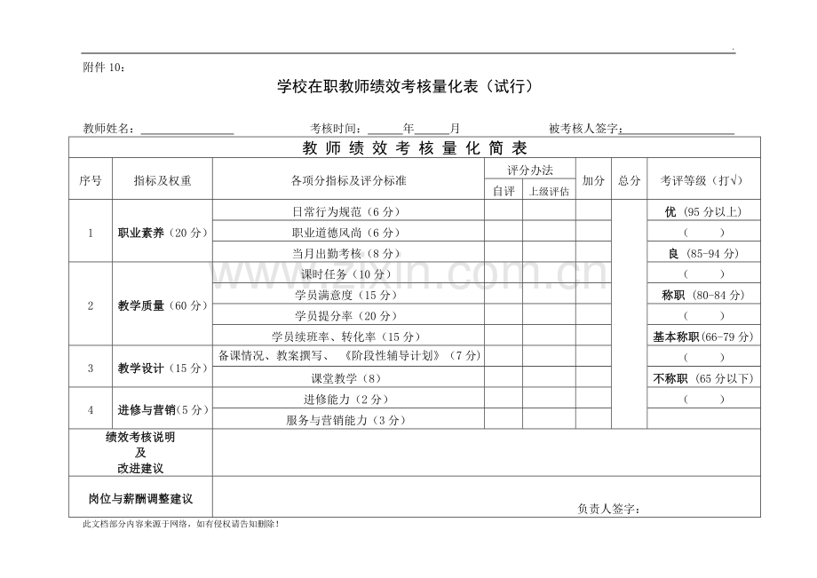 学校在职教师绩效考核量化表.docx_第1页