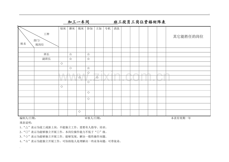 员工培训矩阵图.doc_第1页