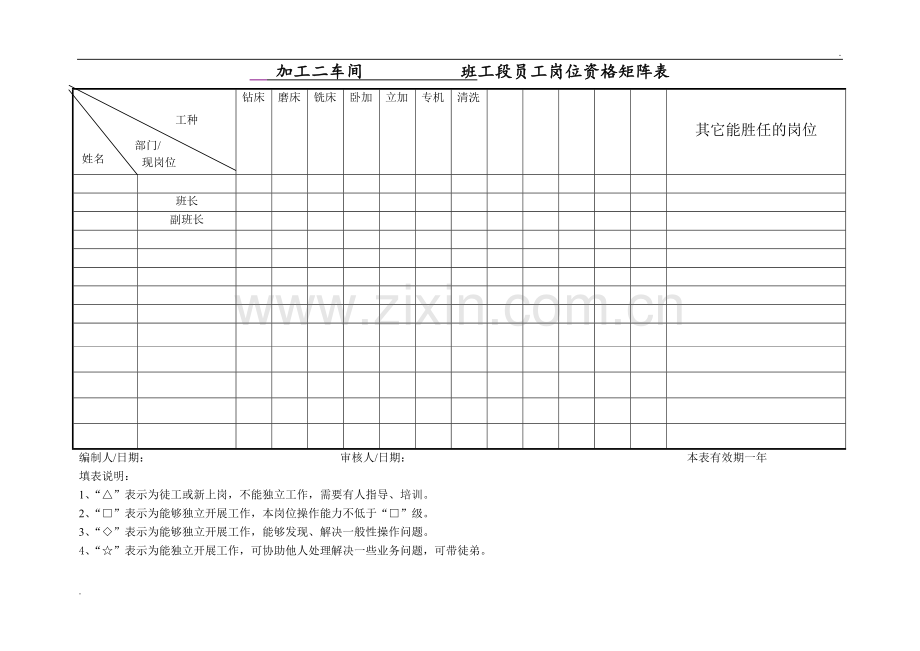 员工培训矩阵图.doc_第2页