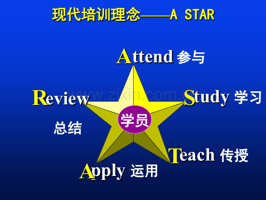 有效沟通与员工考核.ppt_第2页