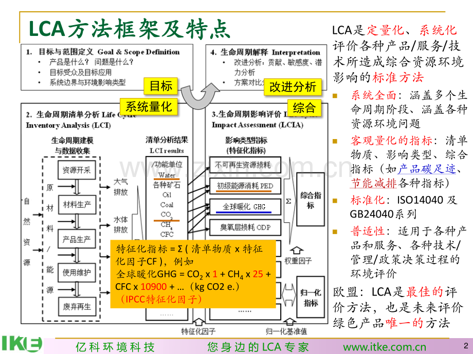 培训-LCA工作步骤与eB操作培训.pdf_第2页