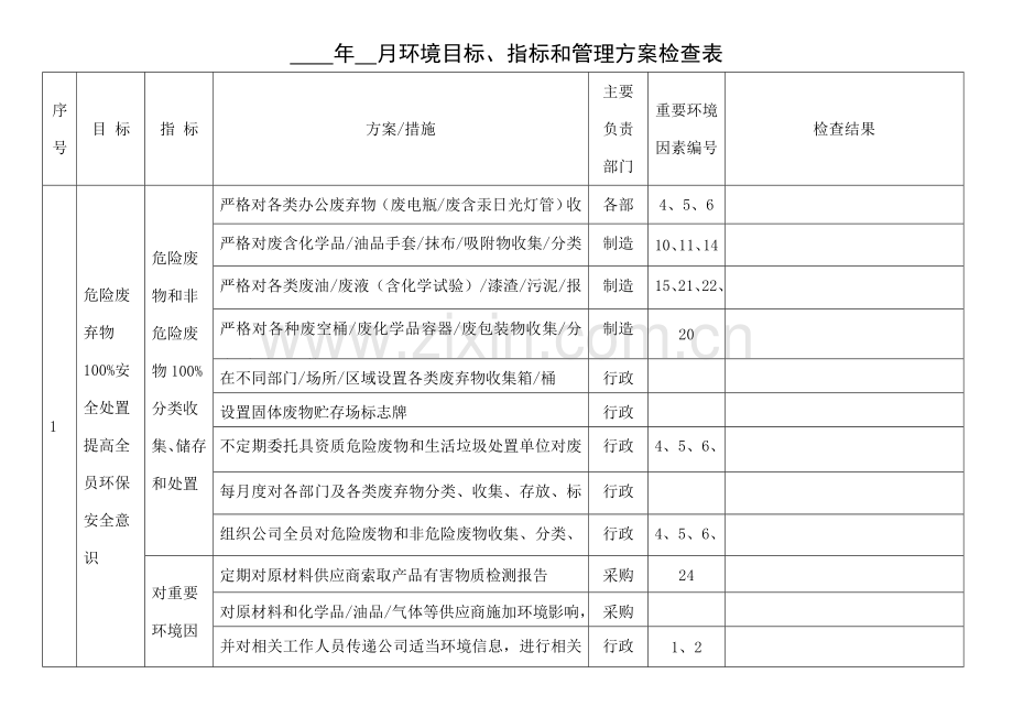 环境目标指标和管理方案检查表.docx_第1页