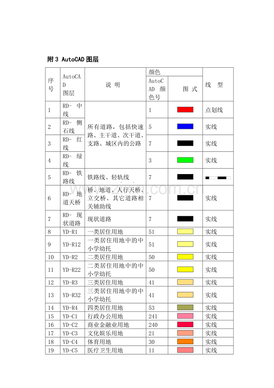 城市规划图例.docx_第1页