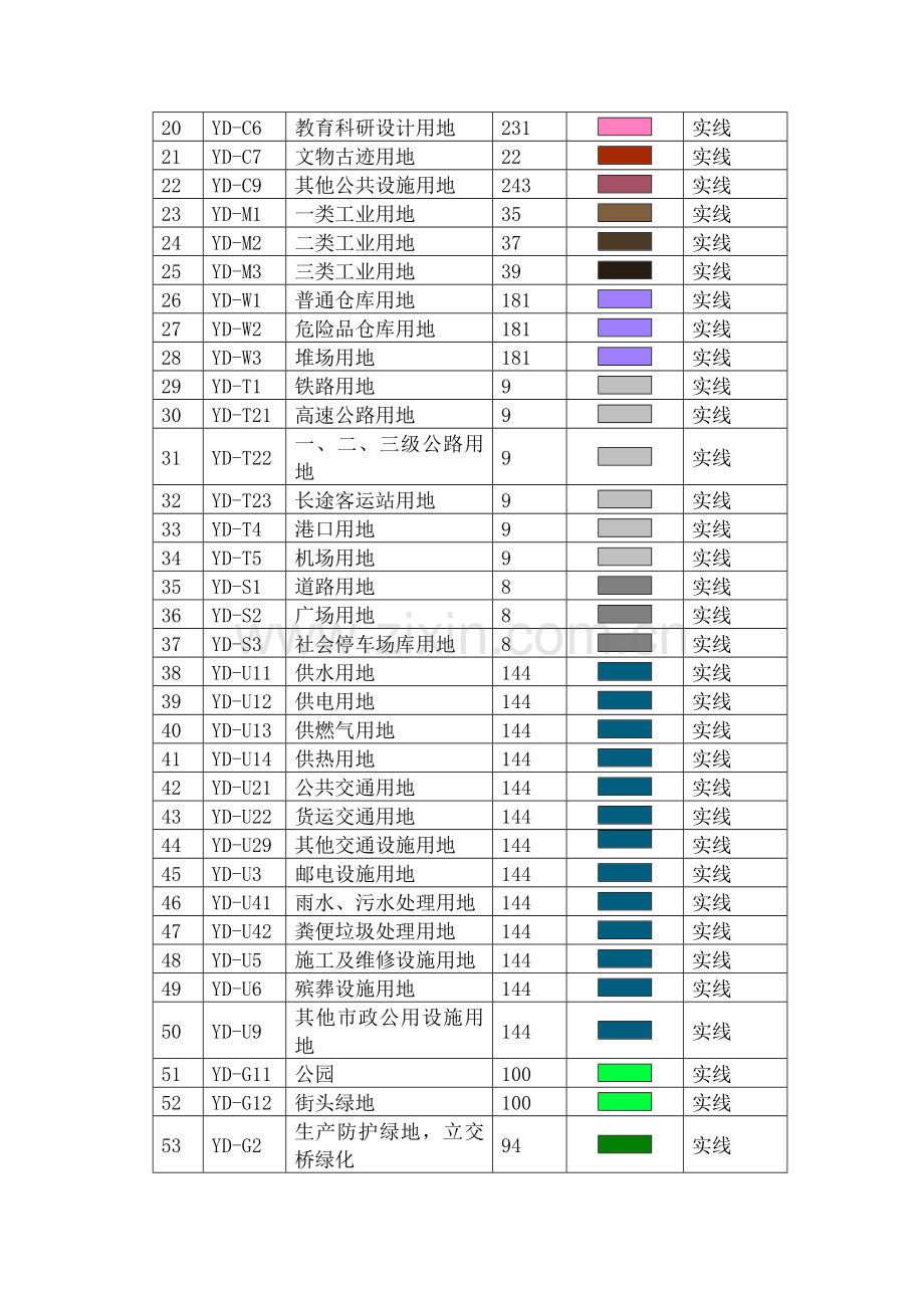 城市规划图例.docx_第2页