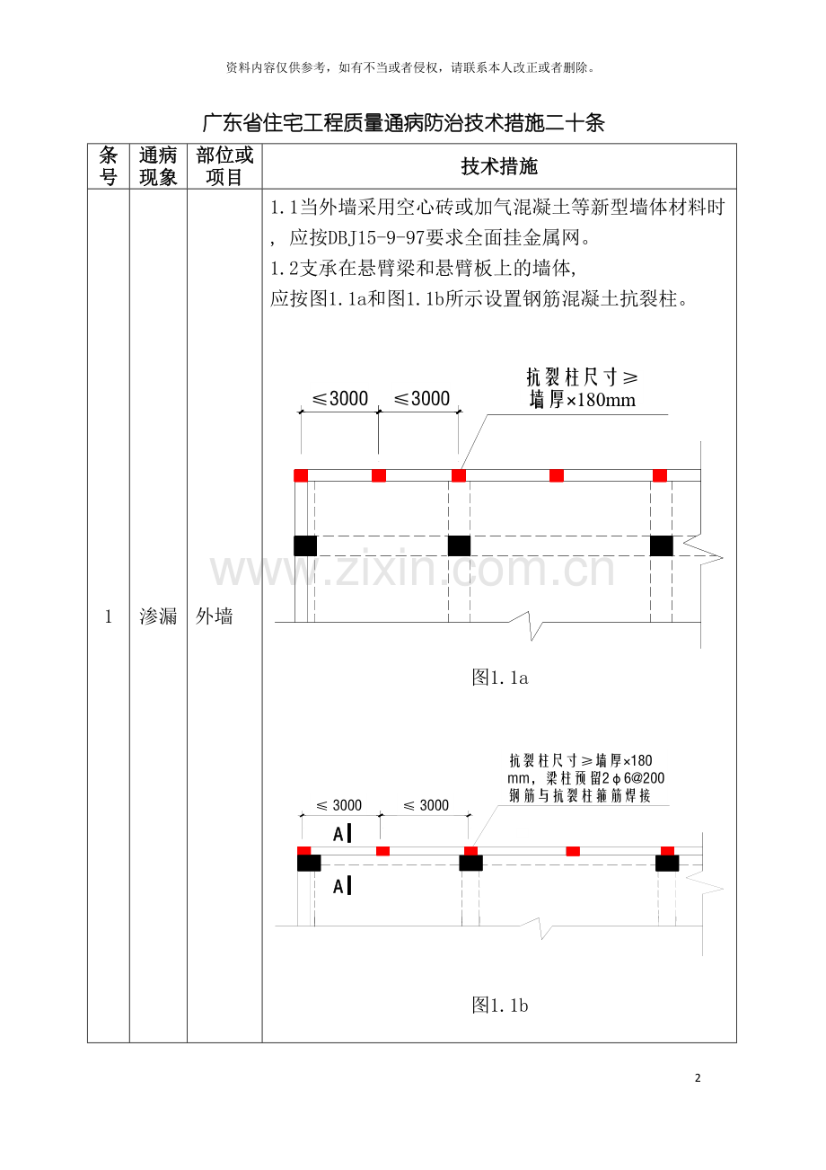 广东省住宅工程质量通病防治技术措施二十条模板.doc_第2页