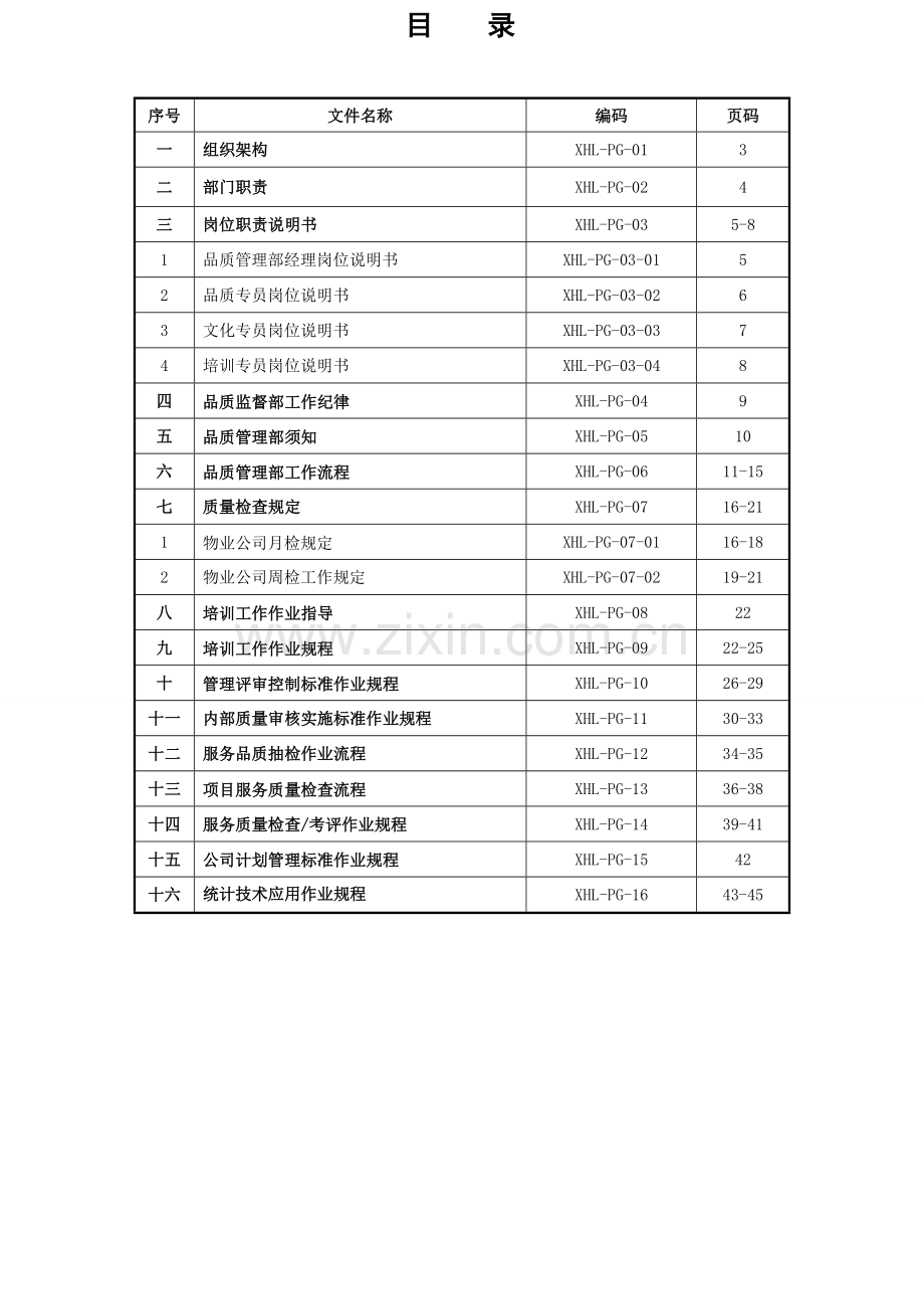 品质部工作手册(毕琪).doc_第2页
