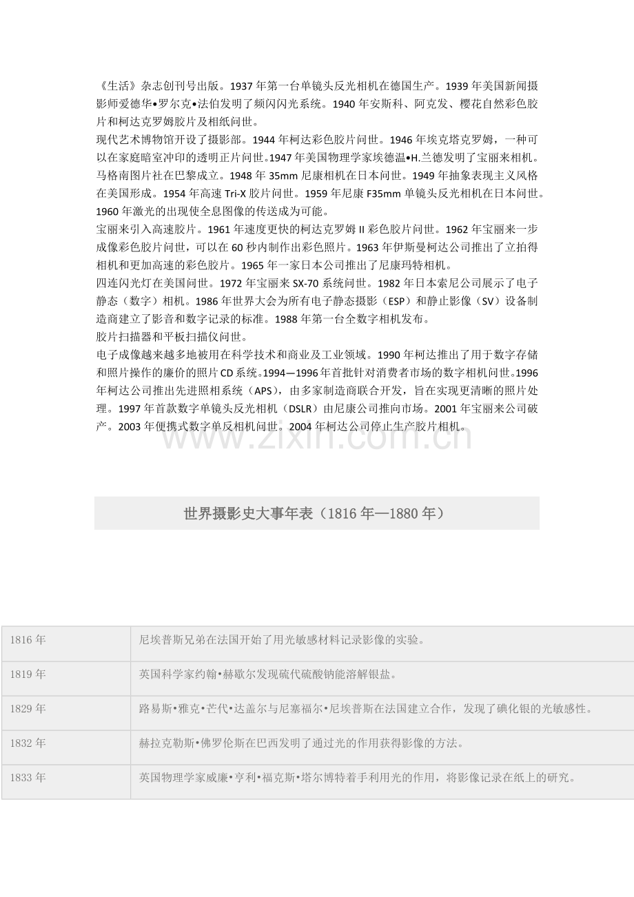 世界摄影史大事年表.doc_第2页
