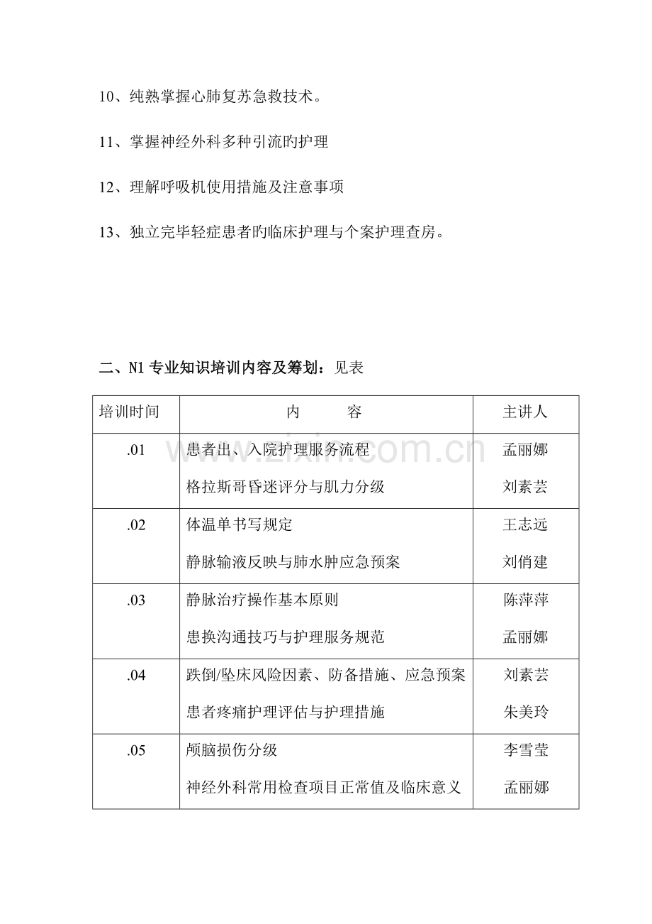 神经外科护士培训综合计划.doc_第2页