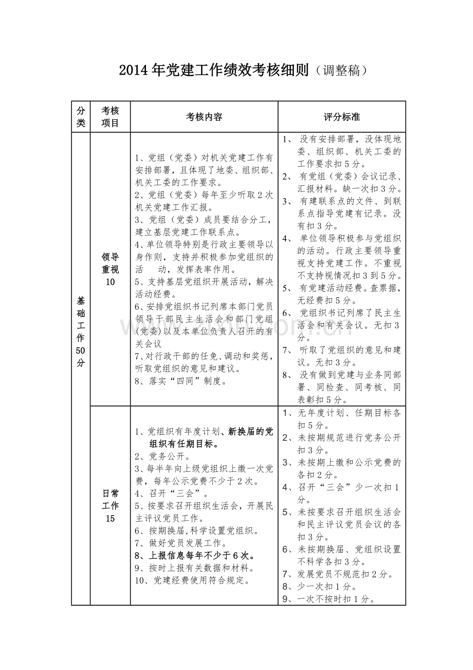 党建工作绩效考核细则.docx_第1页