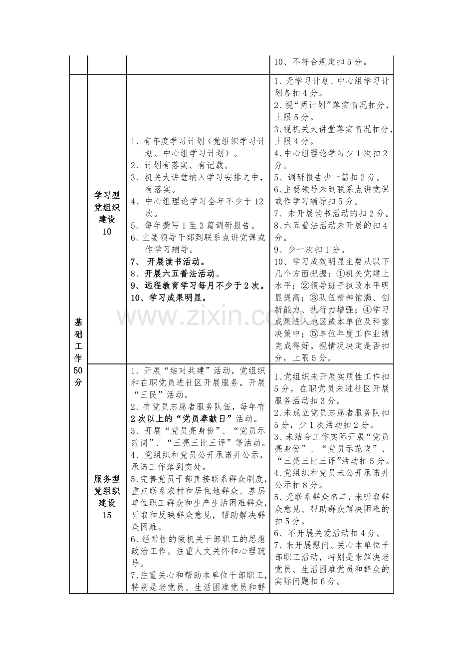 党建工作绩效考核细则.docx_第2页