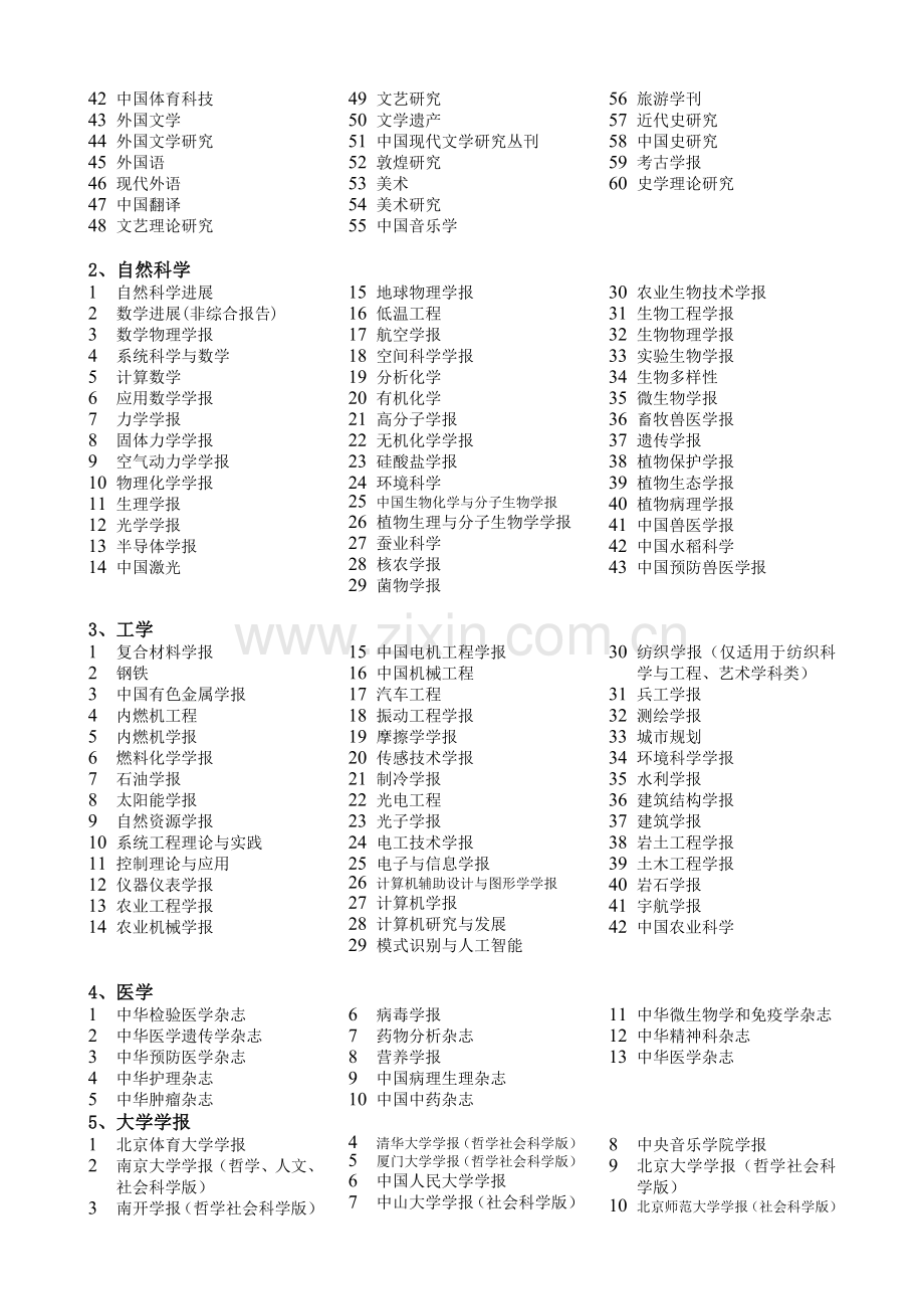 国内学术期刊分级名录.doc_第2页