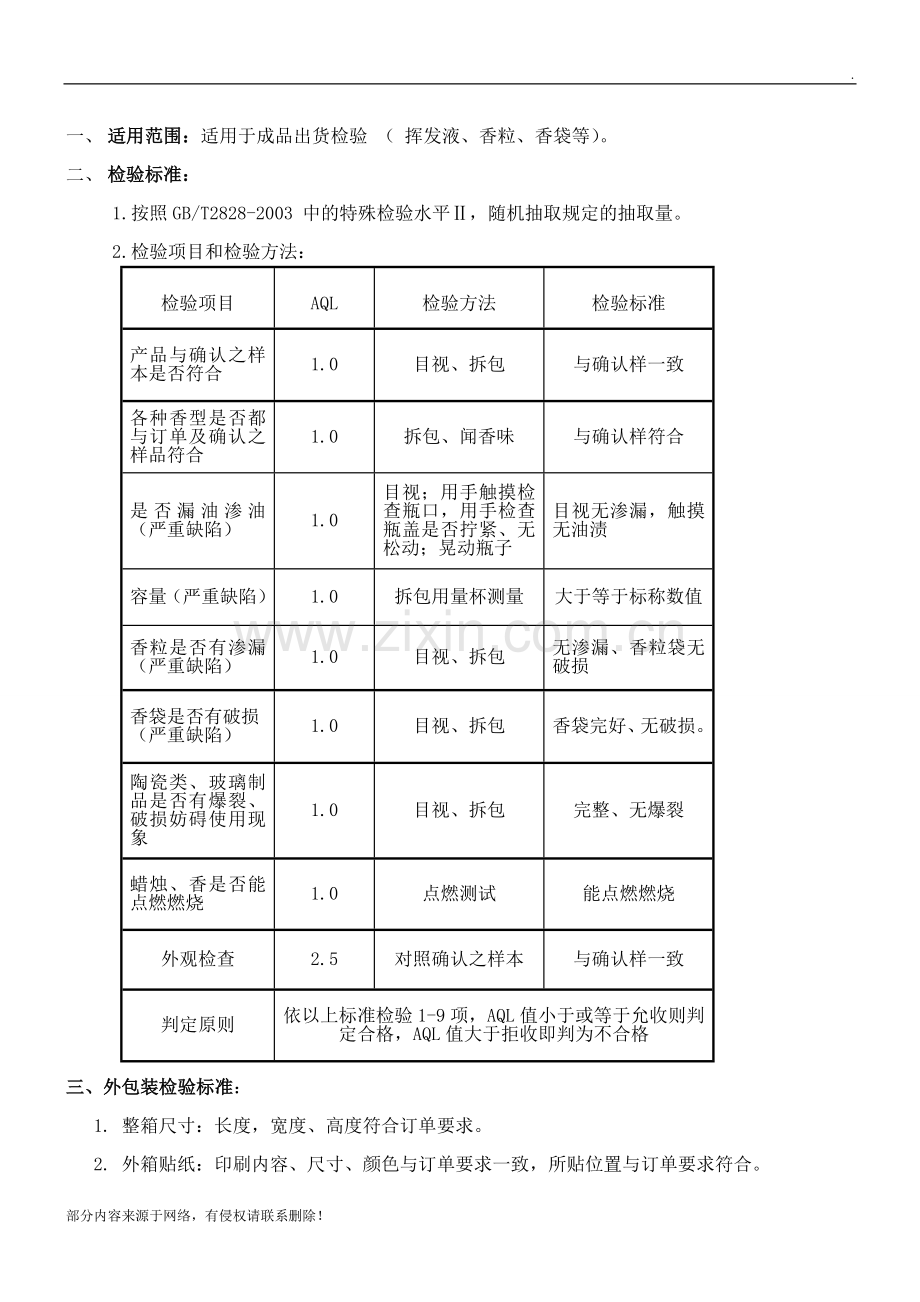 产品出货检验制度及标准.doc_第1页