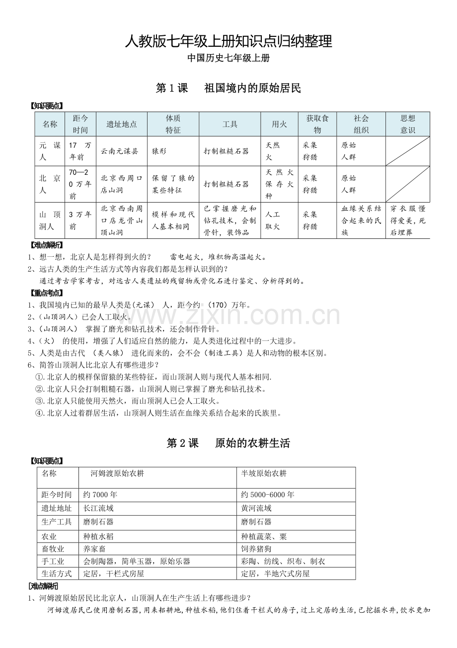 人教版七年级历史上册知识点归纳整理.doc_第1页