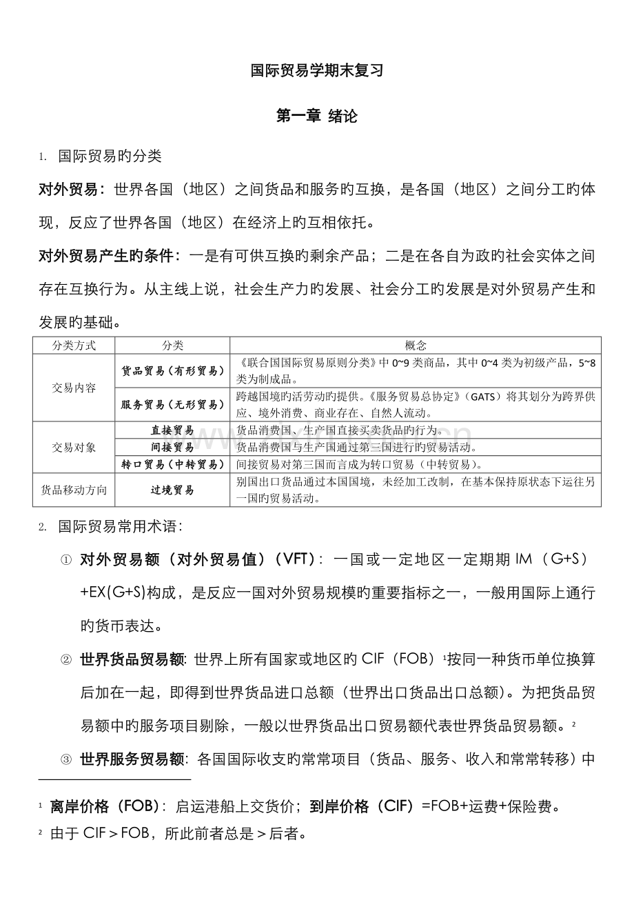2022年国际贸易知识点大汇总.doc_第1页