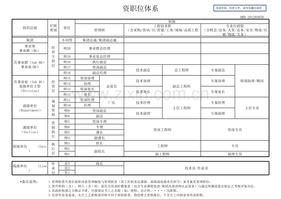 大型台资企业资职位体系及晋升通道.xlsx_第1页
