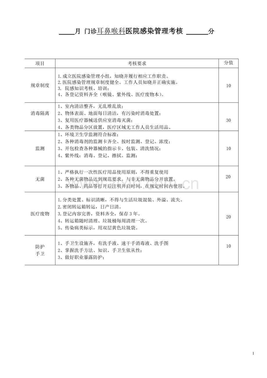 重点科室部门医院感染管理检查标准.2013.doc_第1页