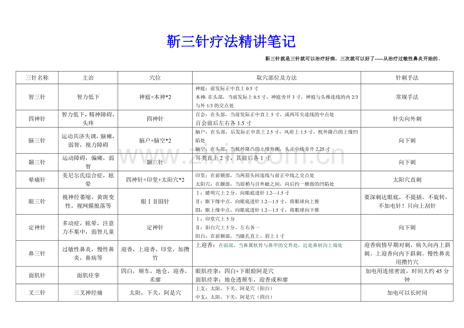 靳三针疗法精讲笔记.doc_第1页