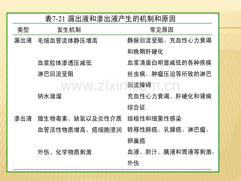 浆膜腔积液检查PPT课件.ppt_第2页