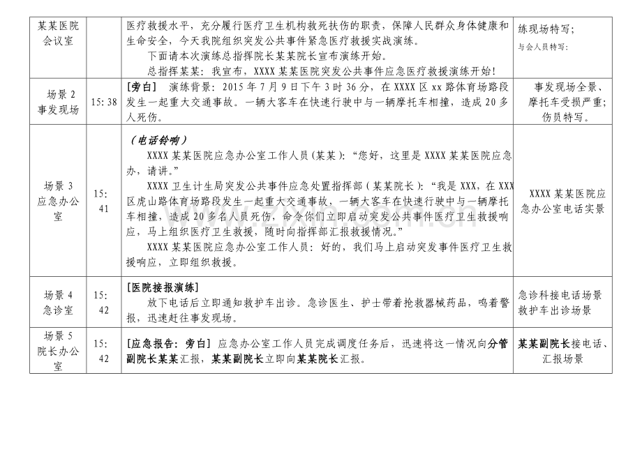 突发公共事件紧急医疗救援演练脚本.doc_第2页