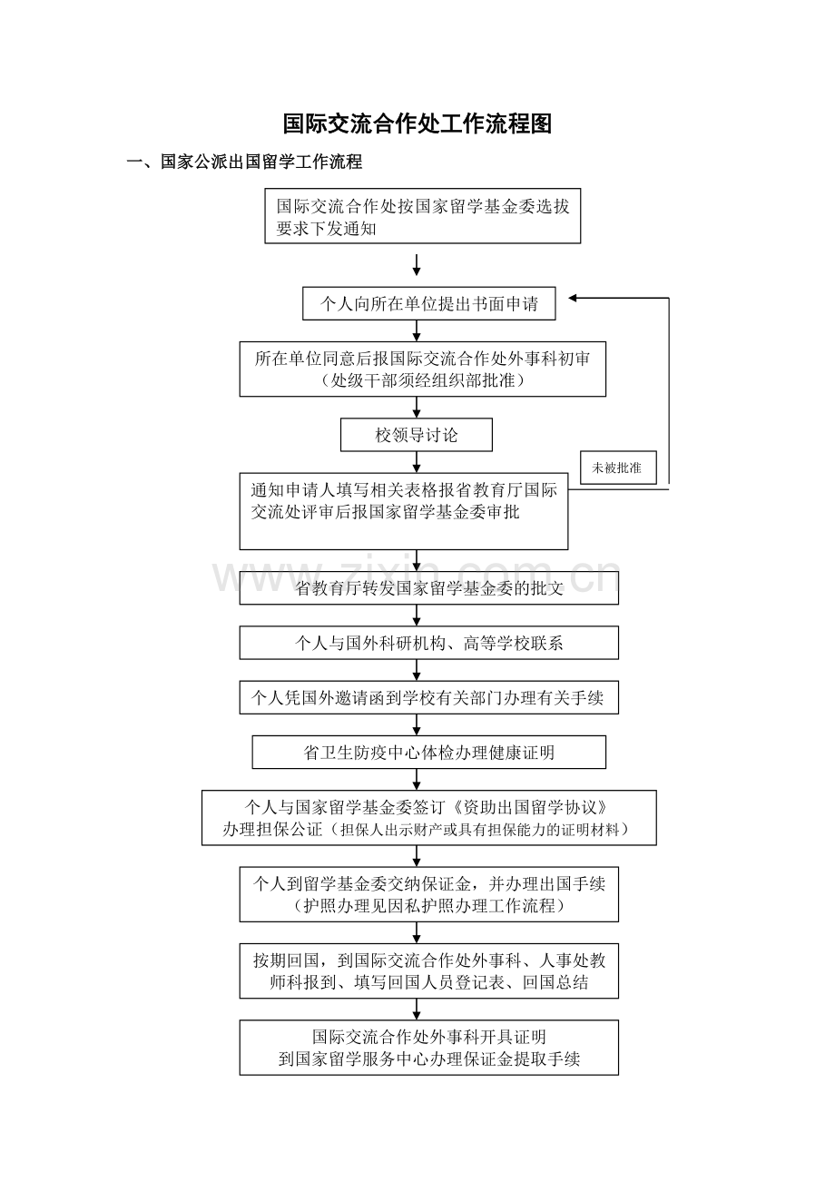 国际交流合作处工作流程图.doc_第1页