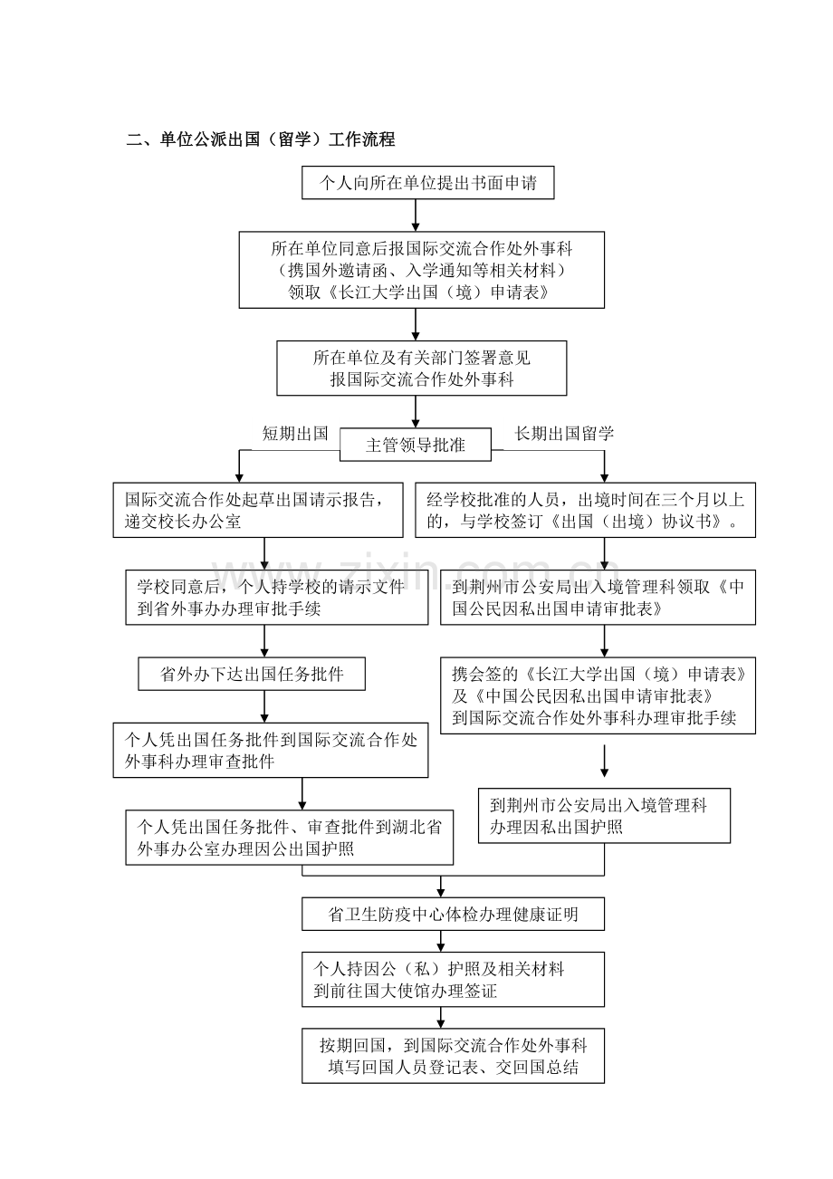 国际交流合作处工作流程图.doc_第2页