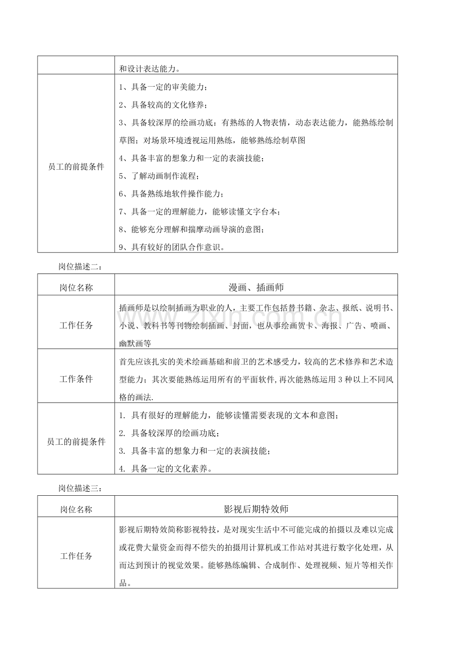 动漫设计专业(五年制)人才培养方案.doc_第2页