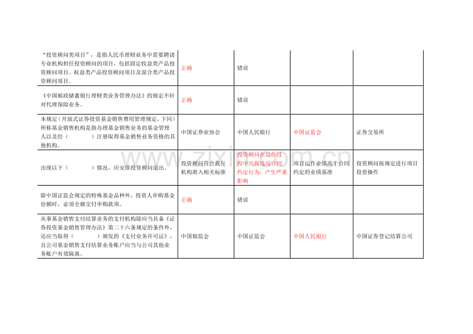 中国邮政储蓄银行理财销售人员资格证书考试学习资料答案百分百精准.doc_第2页