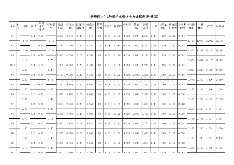 市政管道相关工程量计算表格.xls_第1页