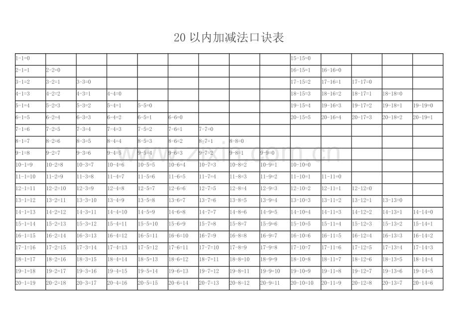 一年级20以内含进退位加减法口诀表(直接打印版).doc_第1页