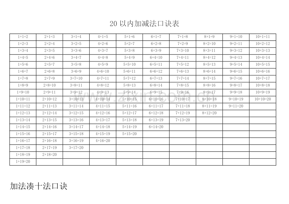 一年级20以内含进退位加减法口诀表(直接打印版).doc_第2页