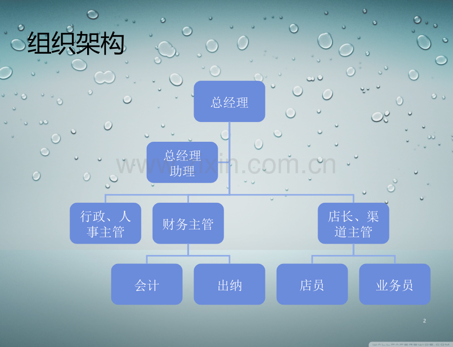 公司制度体系的建立ppt课件.ppt_第2页