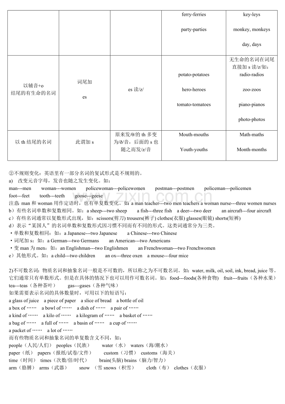 小学英语基础知识汇总.doc_第2页