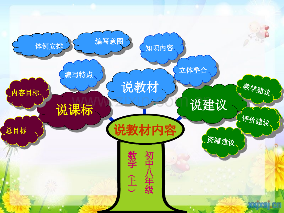 初中数学八年级下(冀教版)说课标说教材.ppt_第2页