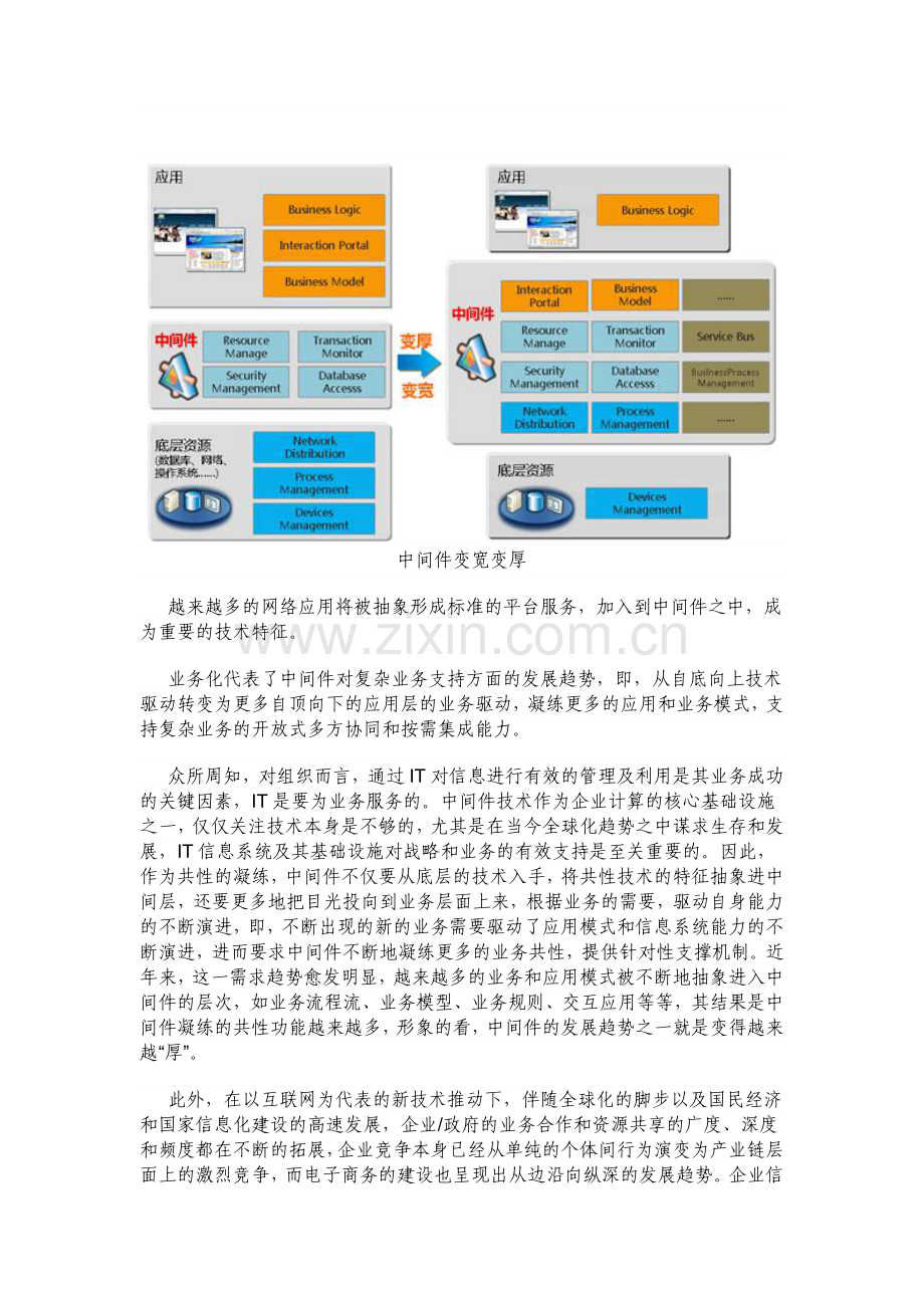中间件技术的发展趋势分析.doc_第2页
