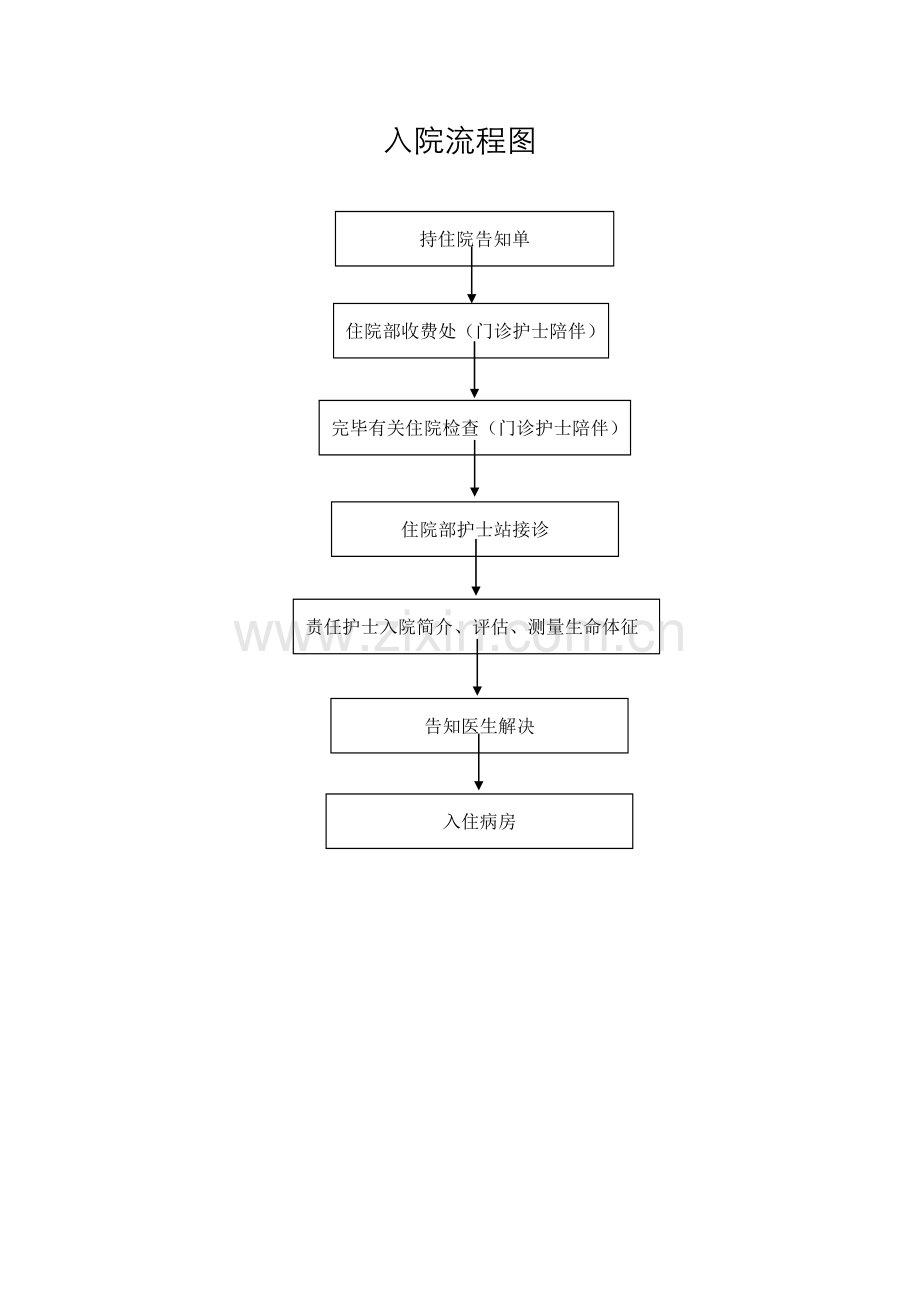 儿科标准流程图汇总.doc_第2页