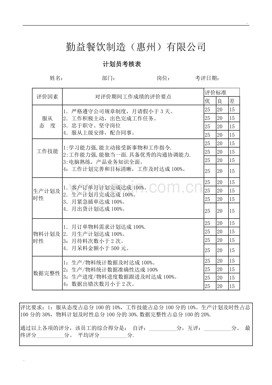 PMC考核表.doc_第1页