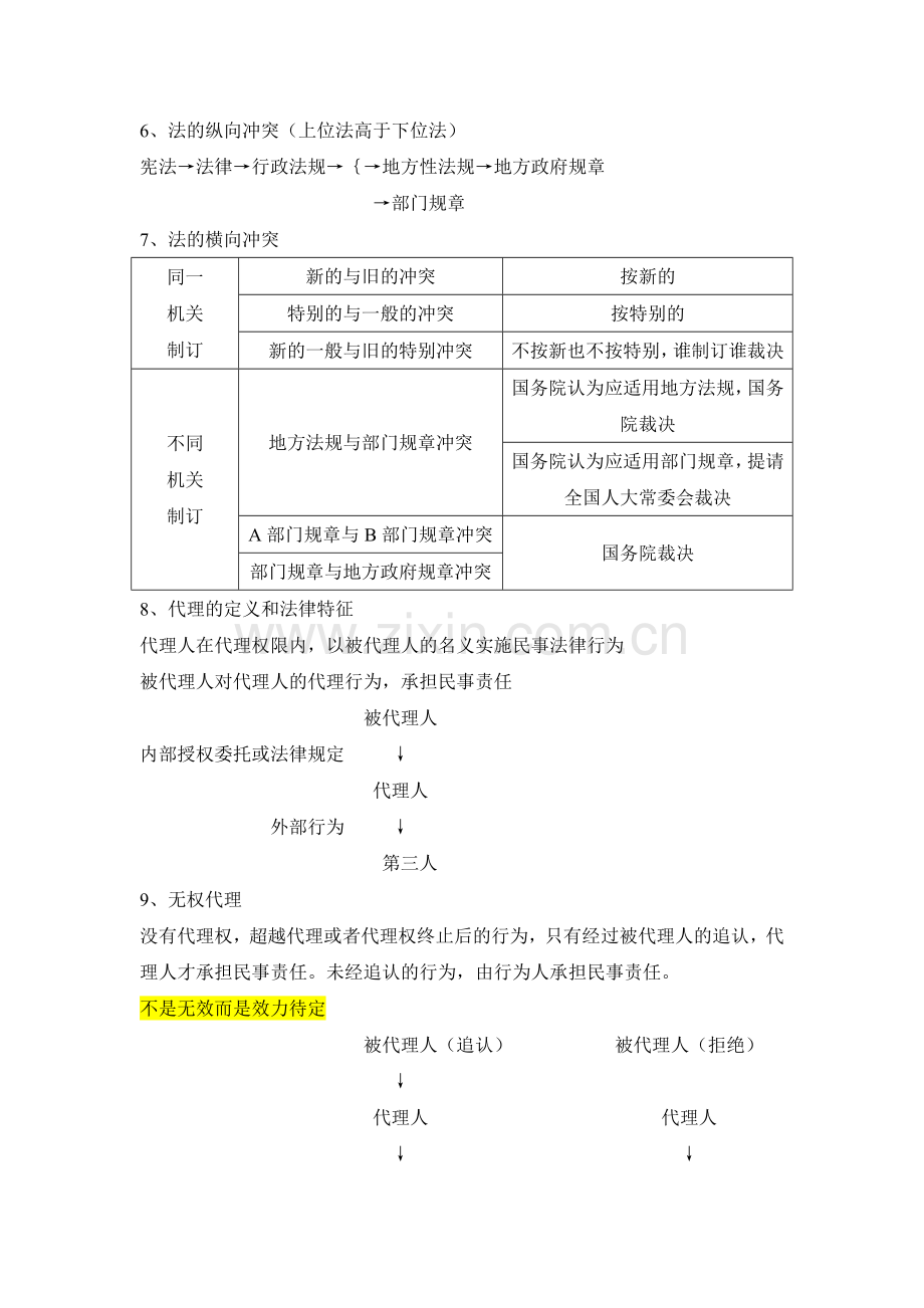 一级建造师法规总结-整理版-个人体会.doc_第2页
